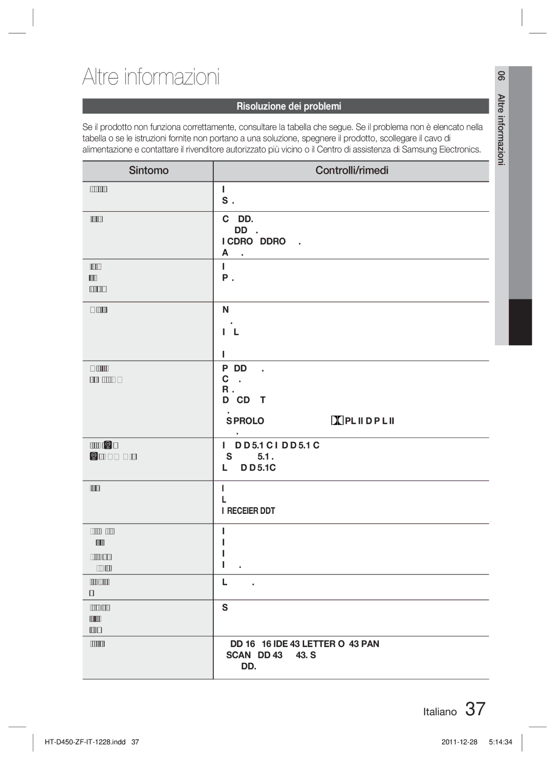 Samsung HT-D455/ZF manual Altre informazioni, Sintomo Controlli/rimedi, Risoluzione dei problemi 