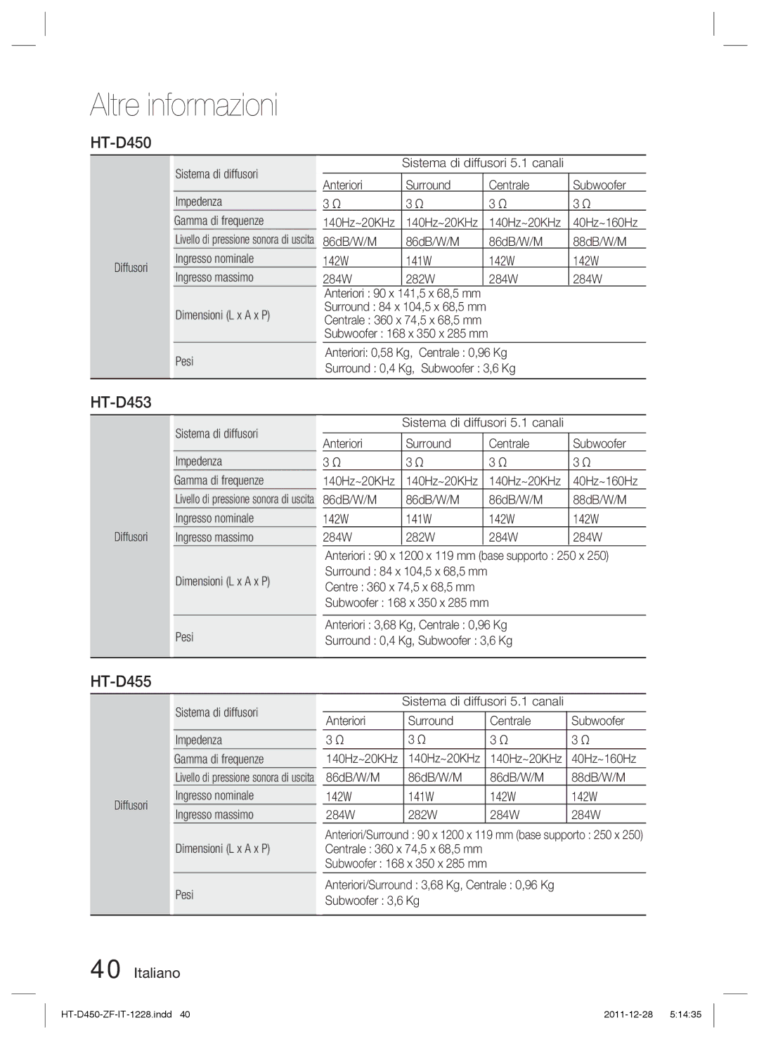 Samsung HT-D455/ZF manual Diffusori Sistema di diffusori Impedenza Gamma di frequenze 