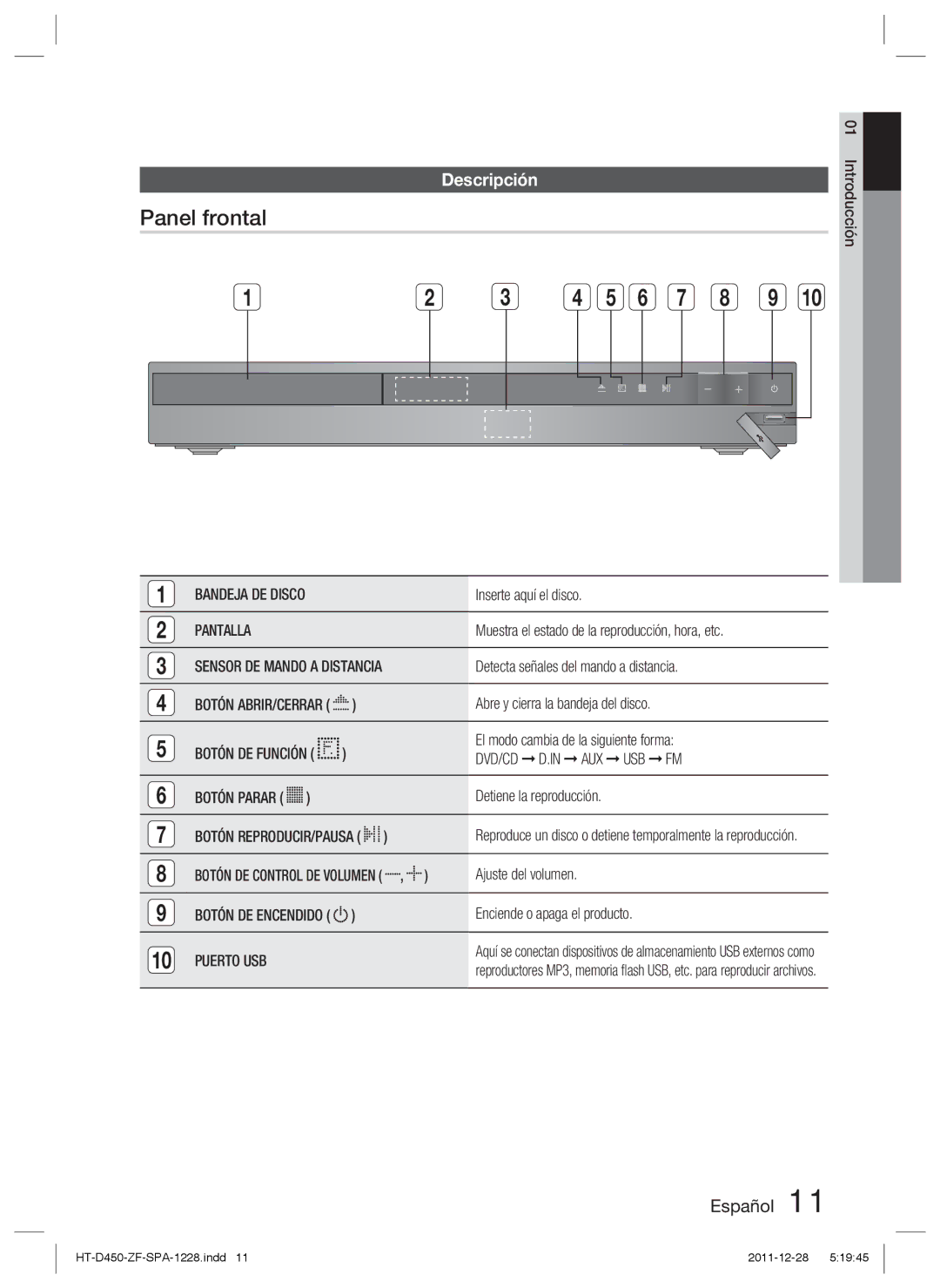 Samsung HT-D455/ZF manual Panel frontal, Descripción, Pantalla, Puerto USB 