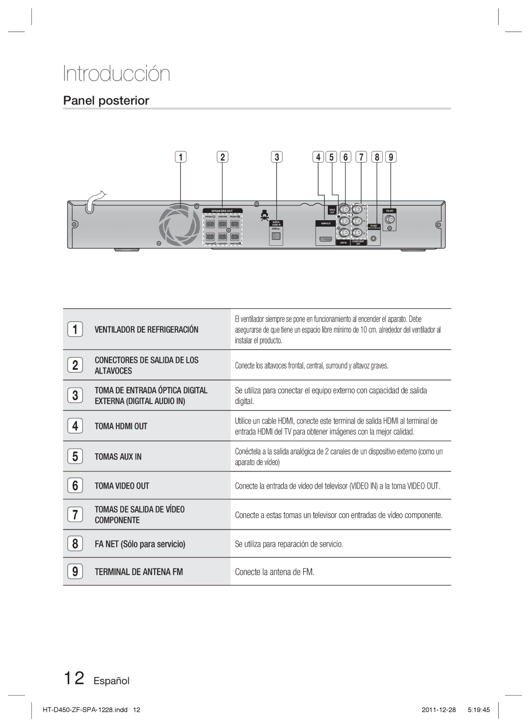 Samsung HT-D455/ZF manual Panel posterior 