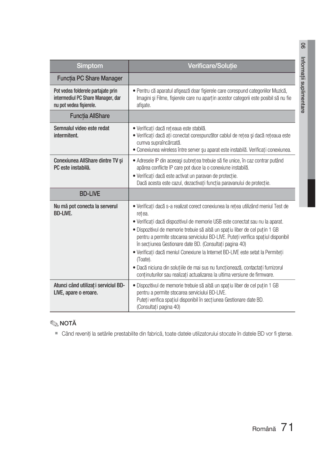 Samsung HT-D5000/EN manual Nu pot vedea ﬁşierele Aﬁşate, Cumva supraîncărcată, Reţea, Toate 