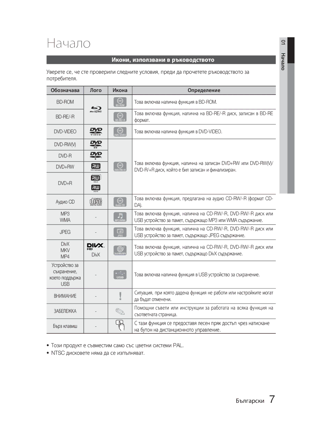 Samsung HT-D5000/EN manual Начало, Икони, използвани в ръководството 