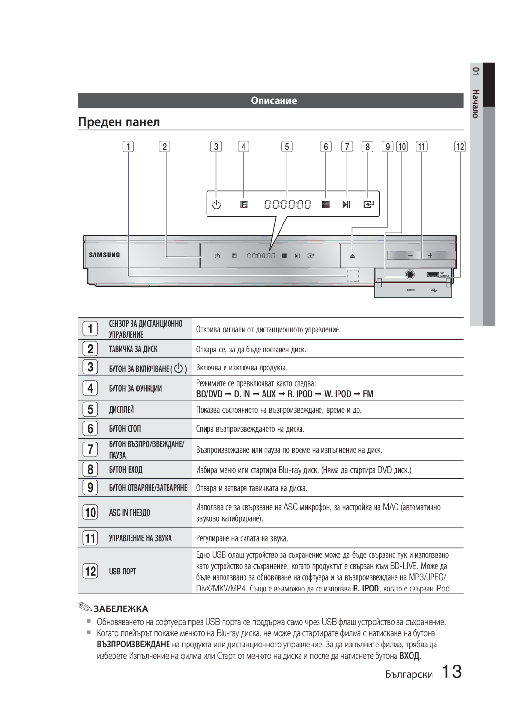 Samsung HT-D5000/EN manual Преден панел, Описание 