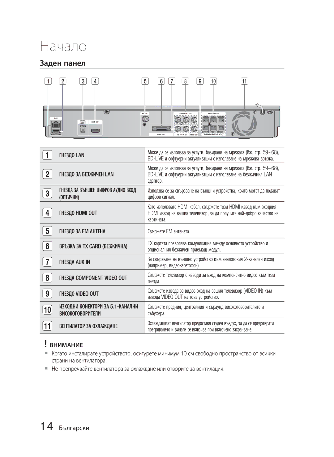 Samsung HT-D5000/EN manual 14 Български 