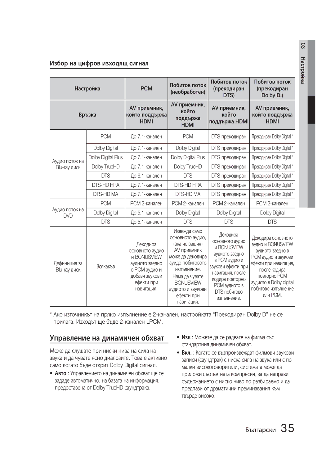 Samsung HT-D5000/EN manual Управление на динамичен обхват, Избор на цифров изходящ сигнал, Побитов поток, Връзка 