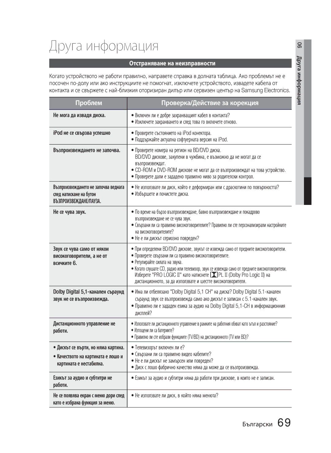 Samsung HT-D5000/EN manual Друга информация, Отстраняване на неизправности 