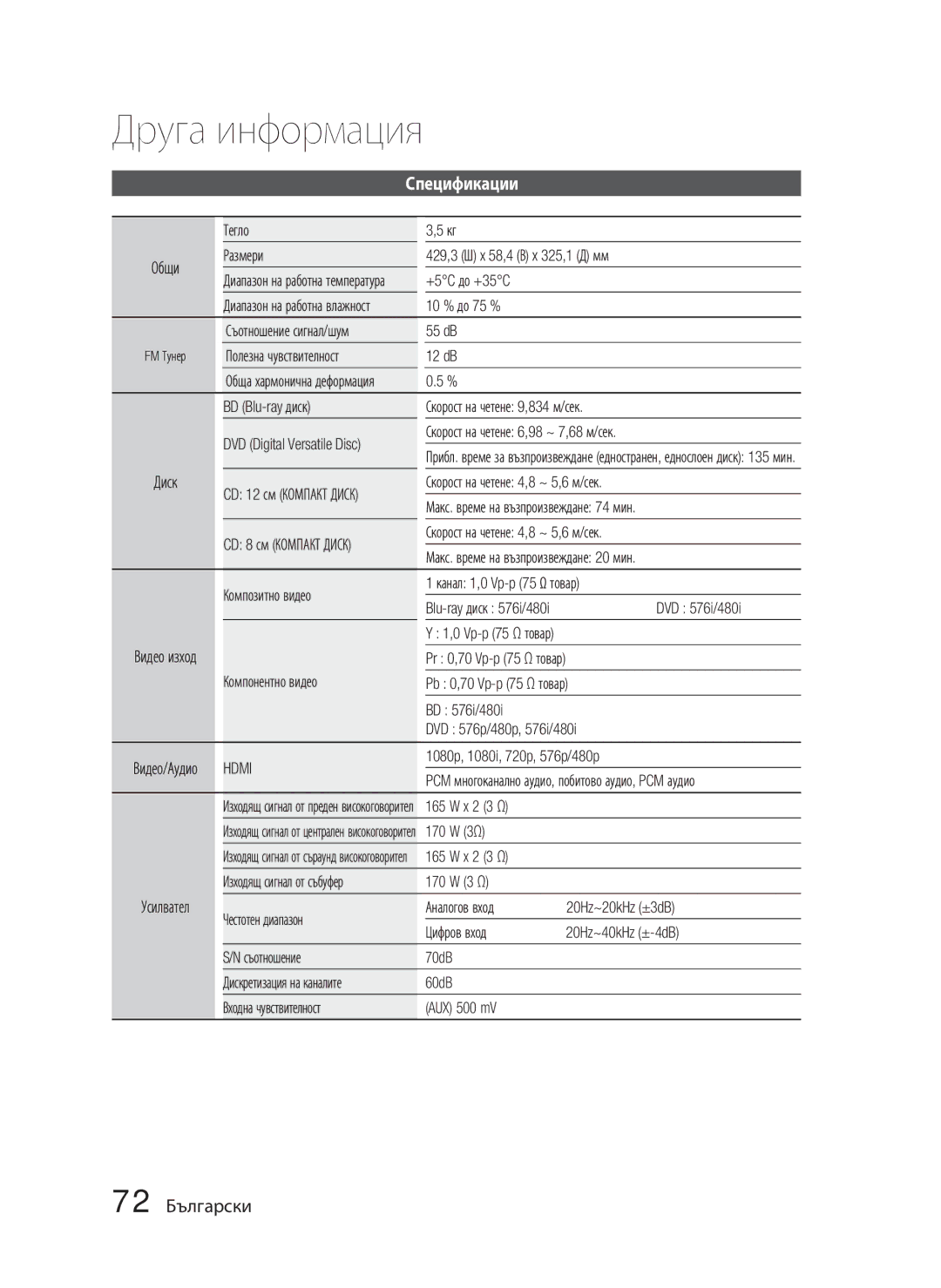 Samsung HT-D5000/EN manual Спецификации, 72 Български 