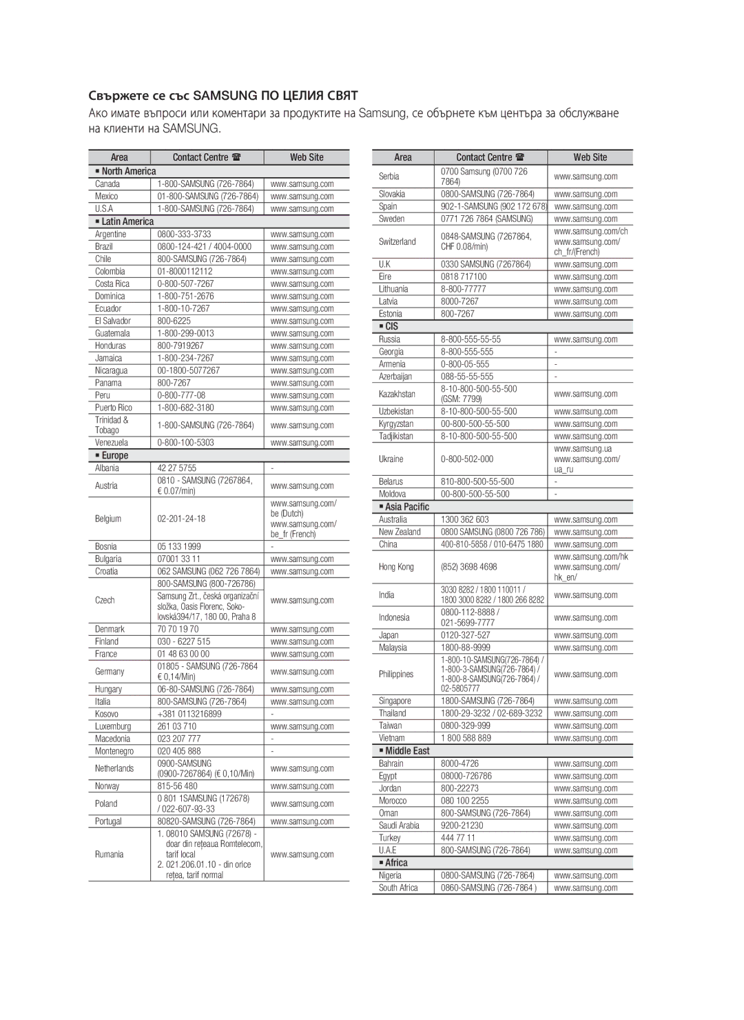 Samsung HT-D5000/EN manual ` Cis 