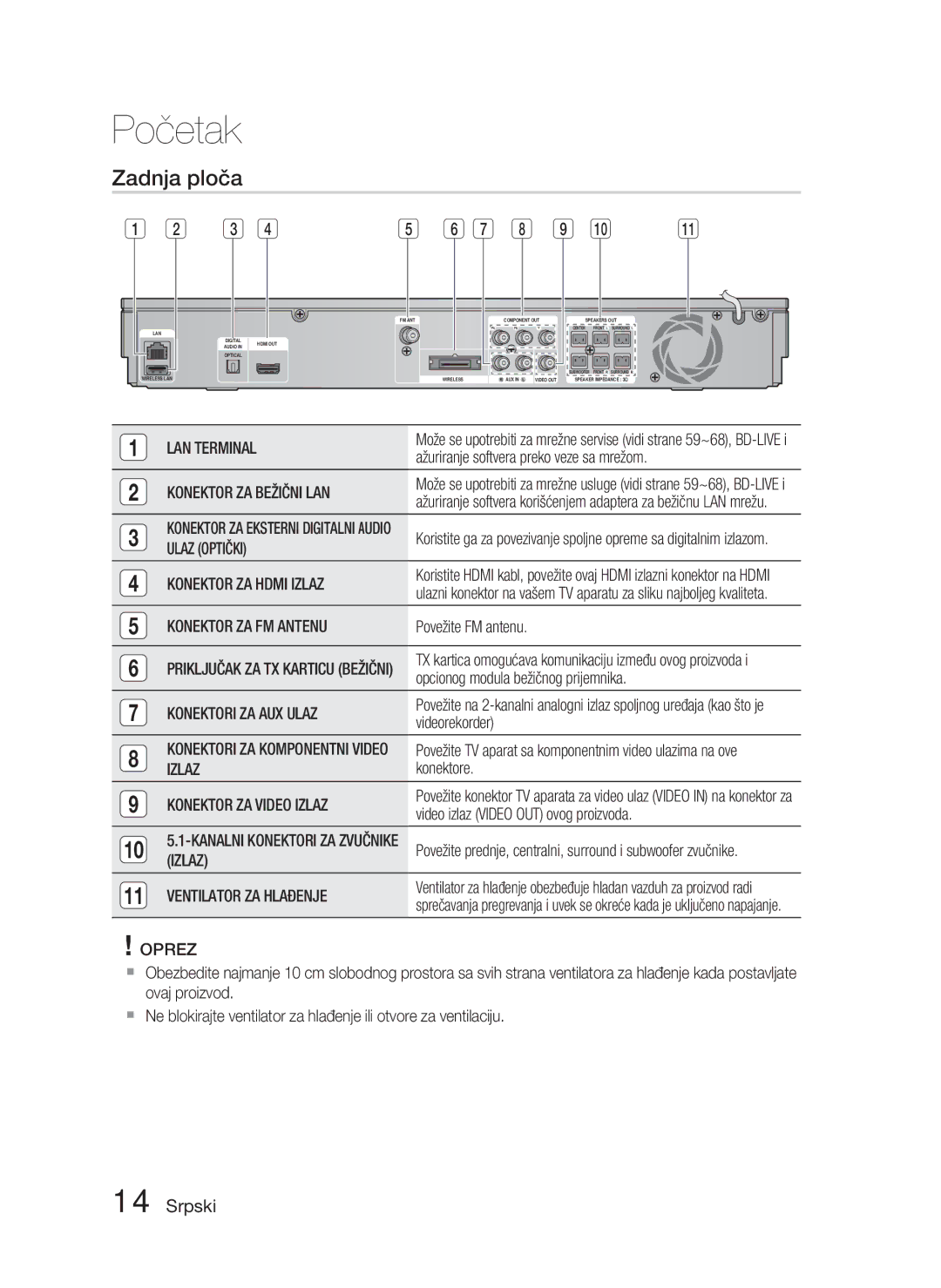 Samsung HT-D5000/EN manual Zadnja ploča 