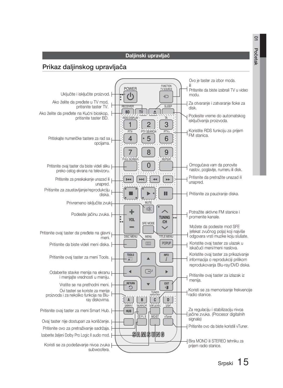 Samsung HT-D5000/EN Prikaz daljinskog upravljača, Daljinski upravljač, Privremeno isključite zvuk Podesite jačinu zvuka 