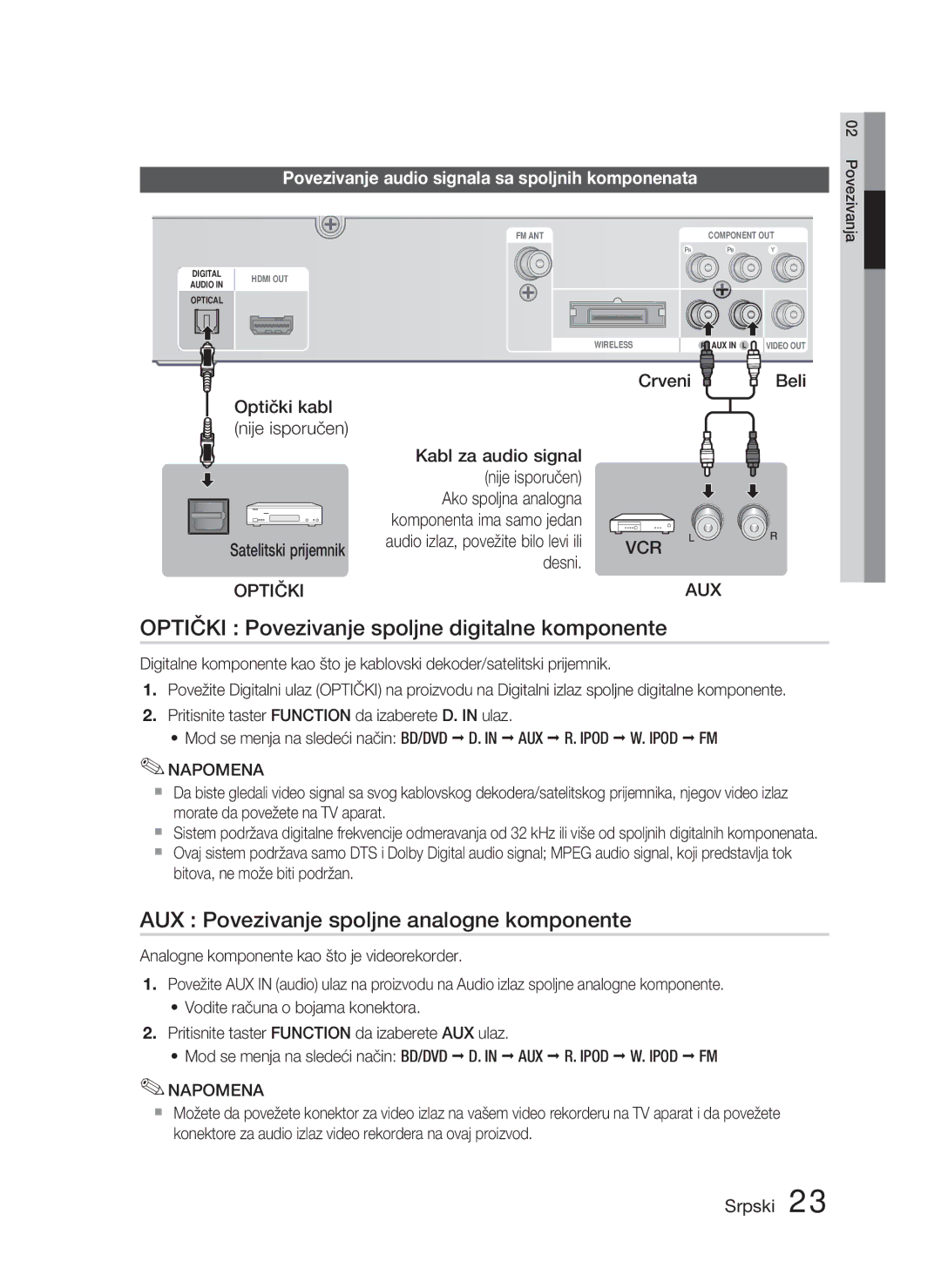 Samsung HT-D5000/EN Optički Povezivanje spoljne digitalne komponente, AUX Povezivanje spoljne analogne komponente, Desni 