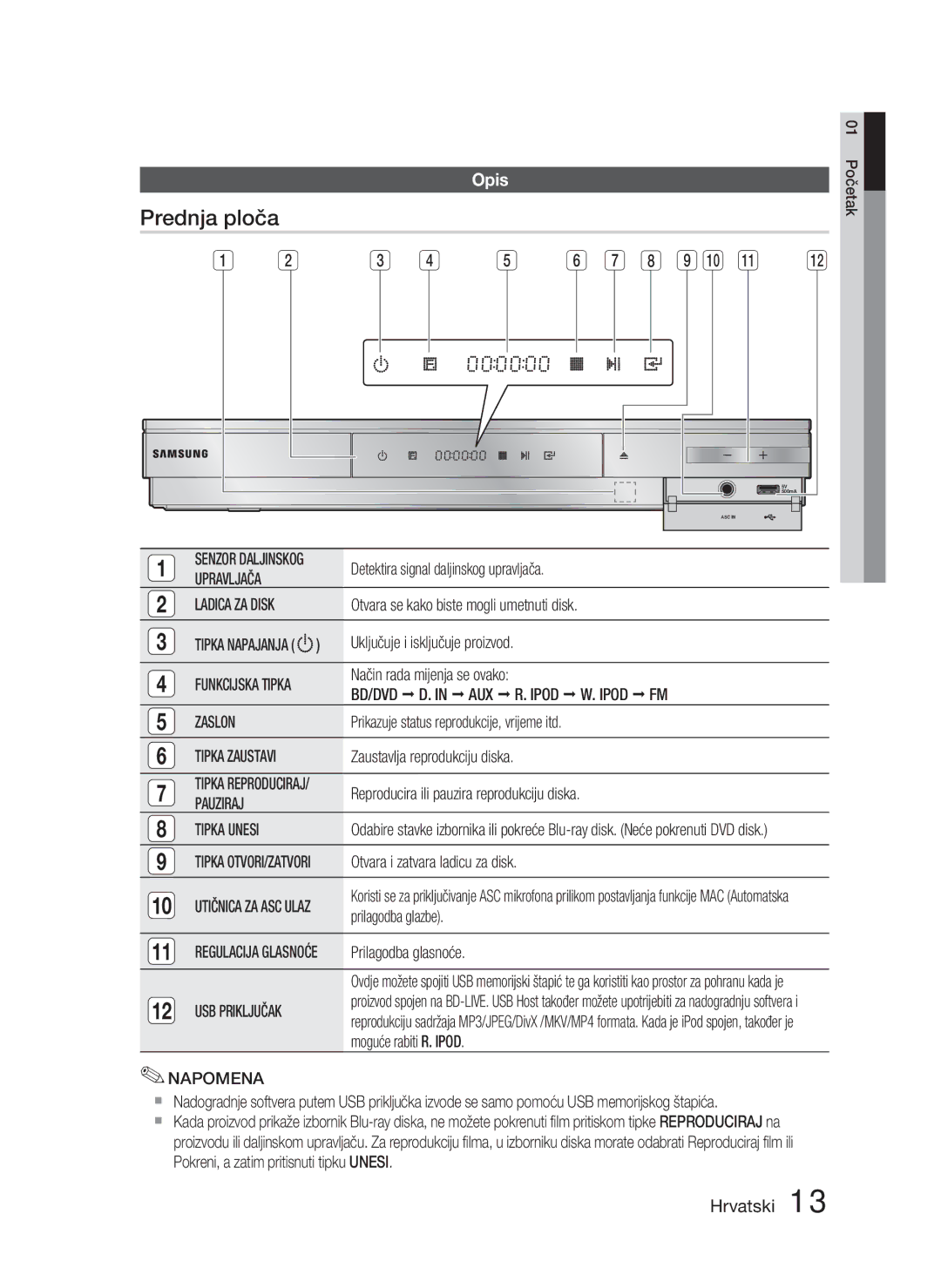 Samsung HT-D5000/EN manual Upravljača, BD/DVD AUX Ipod Zaslon, Pauziraj Tipka Unesi, Otvara i zatvara ladicu za disk 