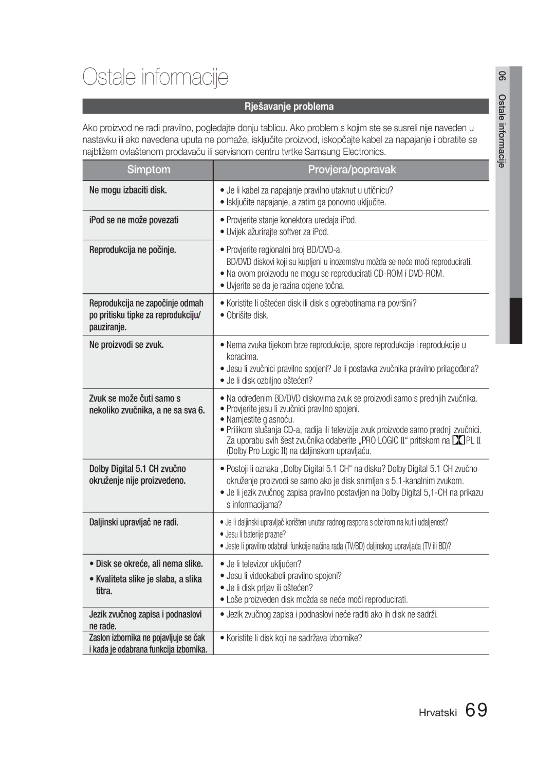 Samsung HT-D5000/EN manual Rješavanje problema 