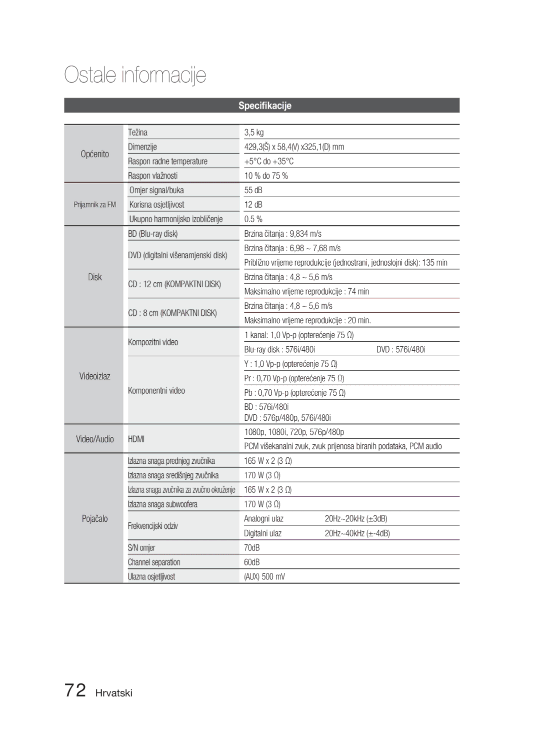 Samsung HT-D5000/EN manual Korisna osjetljivost 12 dB, Maksimalno vrijeme reprodukcije 74 min, Vp-p opterećenje 75 Ω 