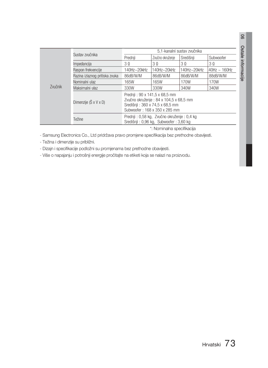 Samsung HT-D5000/EN manual Sustav zvučnika, Prednji, Središnji Subwoofer Impedancija Raspon frekvencije, Težine 