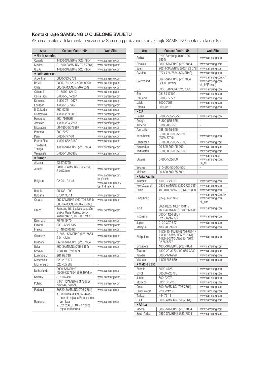 Samsung HT-D5000/EN manual ` Cis 