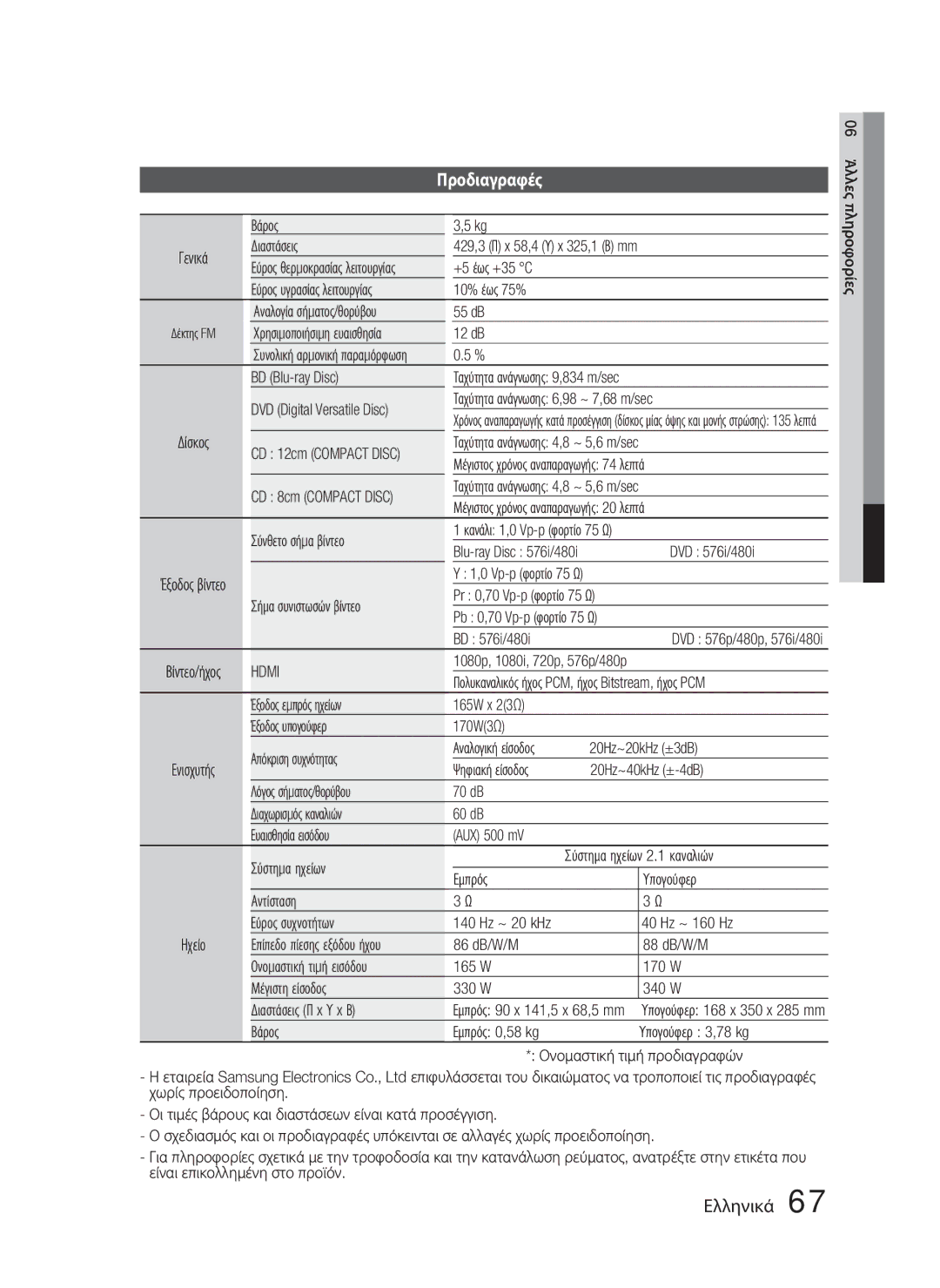 Samsung HT-D5000/EN manual Προδιαγραφές 