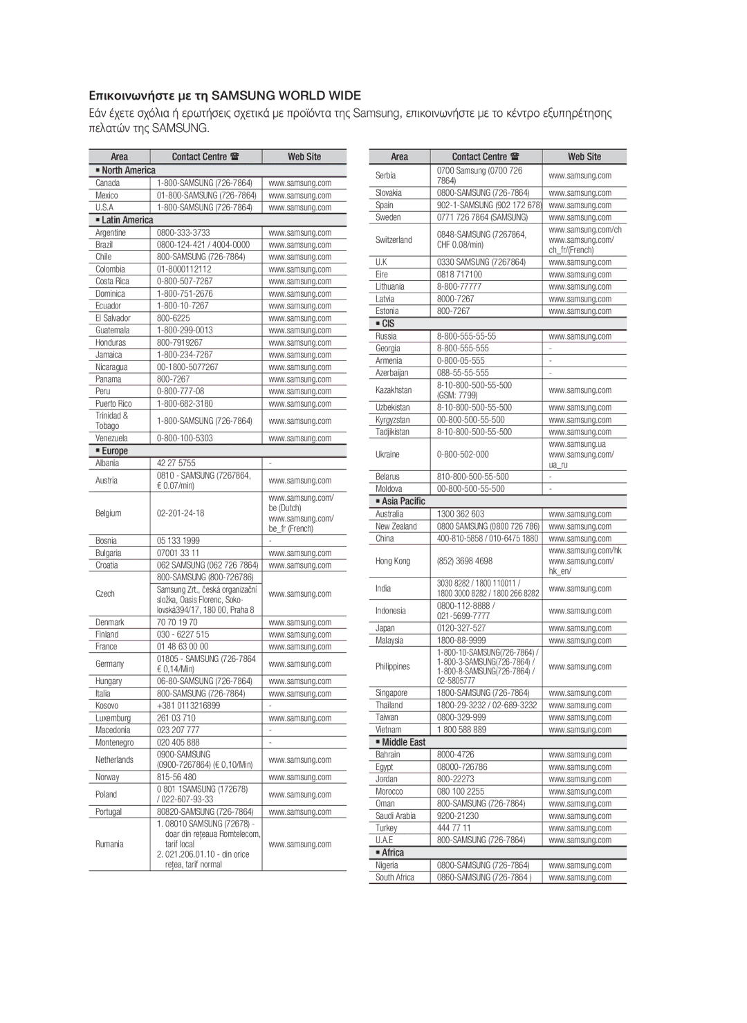 Samsung HT-D5000/EN Area Contact Centre Web Site ` North America, ` Latin America, ` Europe, ` Asia Paciﬁc, ` Middle East 