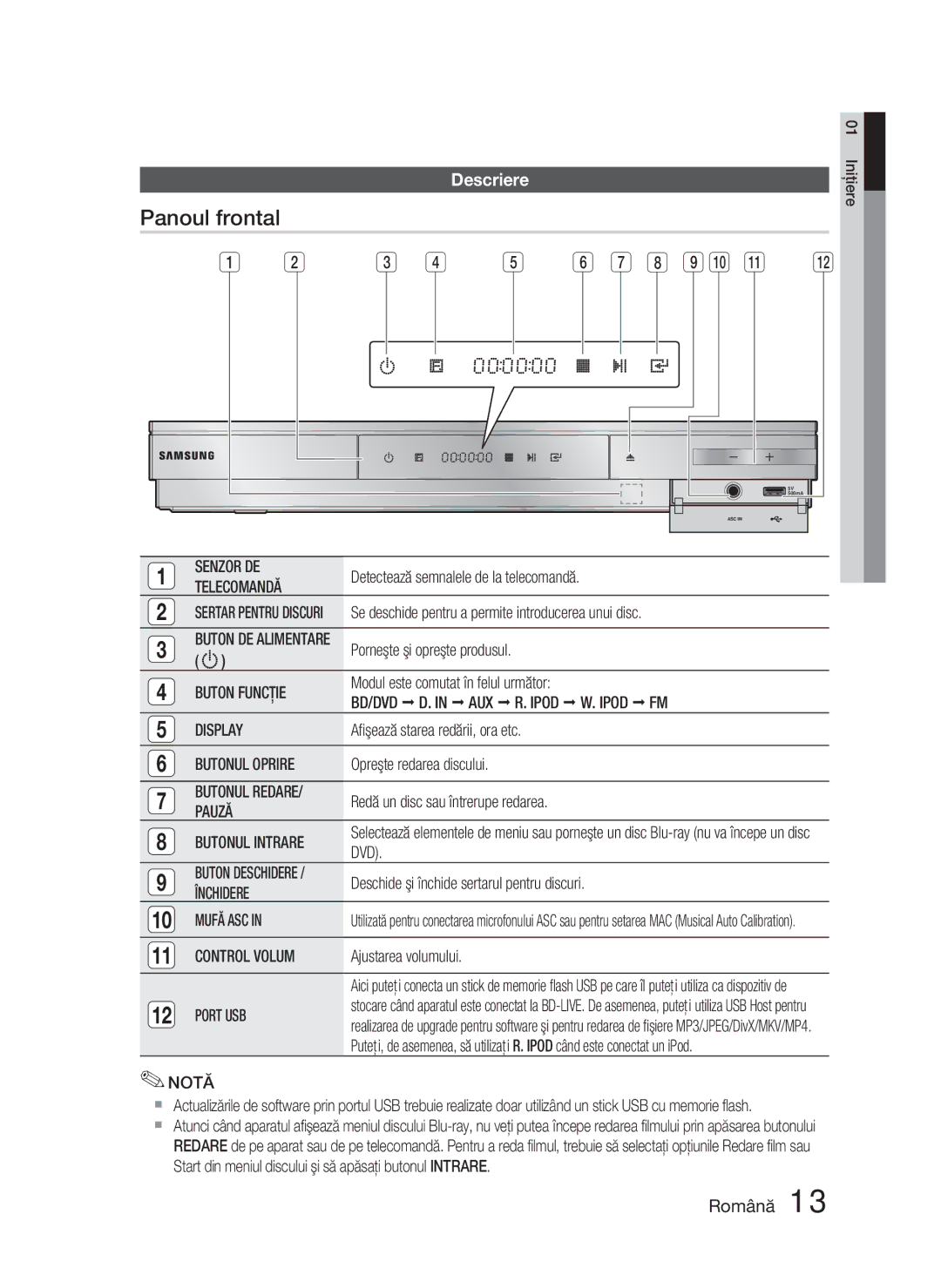 Samsung HT-D5000/EN manual Panoul frontal, Descriere 