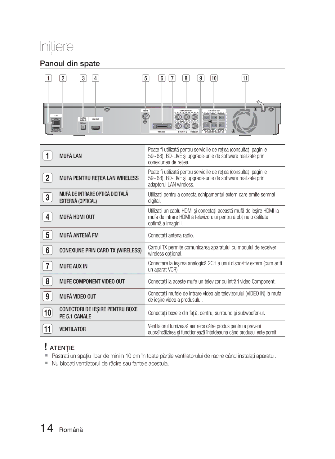 Samsung HT-D5000/EN manual Panoul din spate, 14 Română 