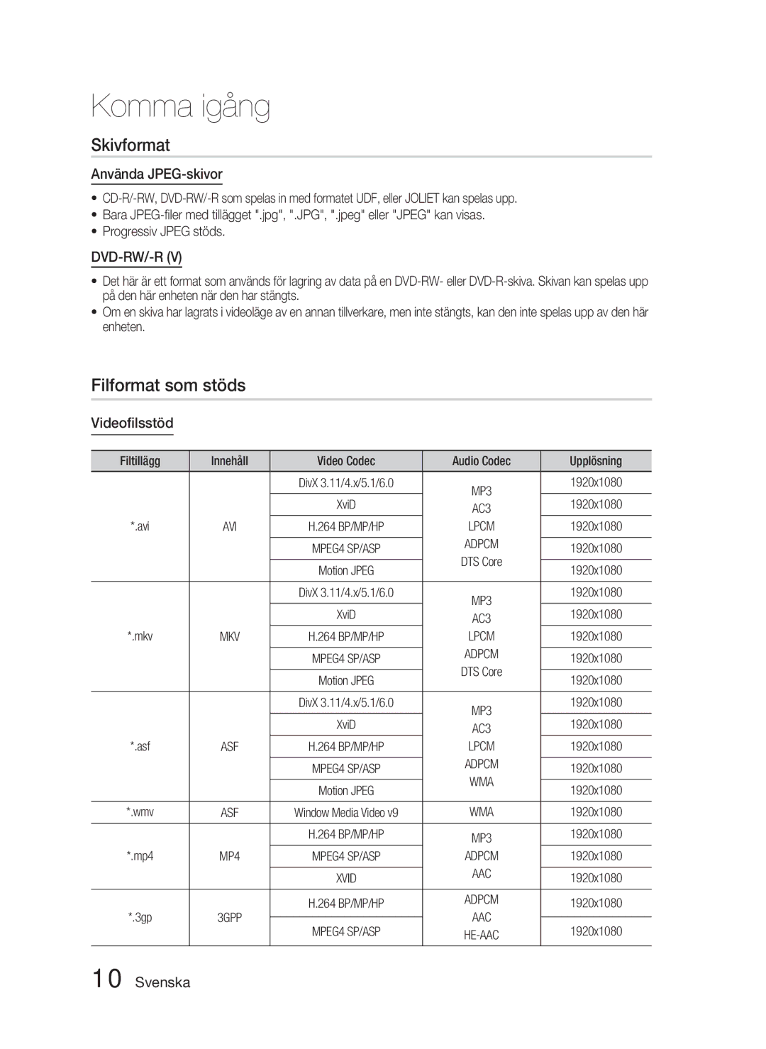 Samsung HT-D5000/XE manual Skivformat, Filformat som stöds, Använda JPEG-skivor, Videoﬁlsstöd 