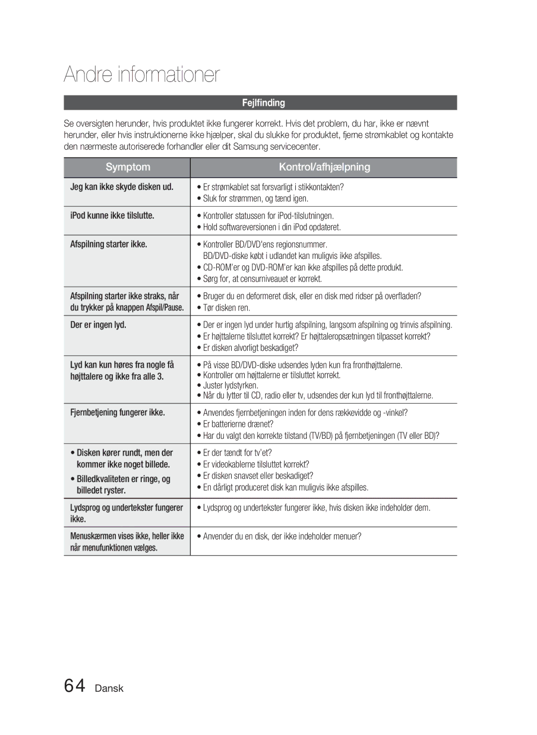 Samsung HT-D5000/XE manual Andre informationer, Fejlﬁnding 