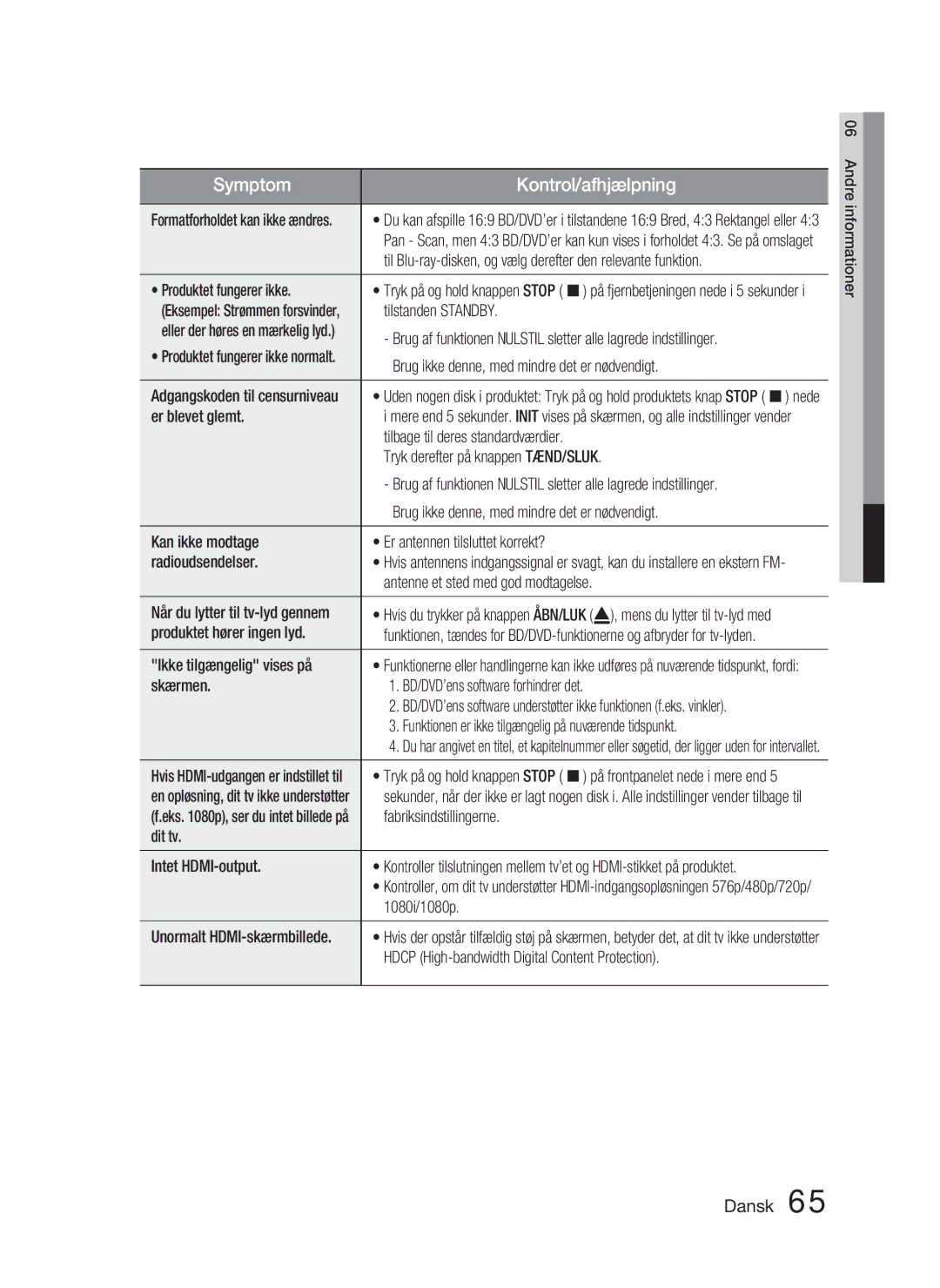 Samsung HT-D5000/XE manual Til Blu-ray-disken, og vælg derefter den relevante funktion, Tilstanden Standby, Er blevet glemt 