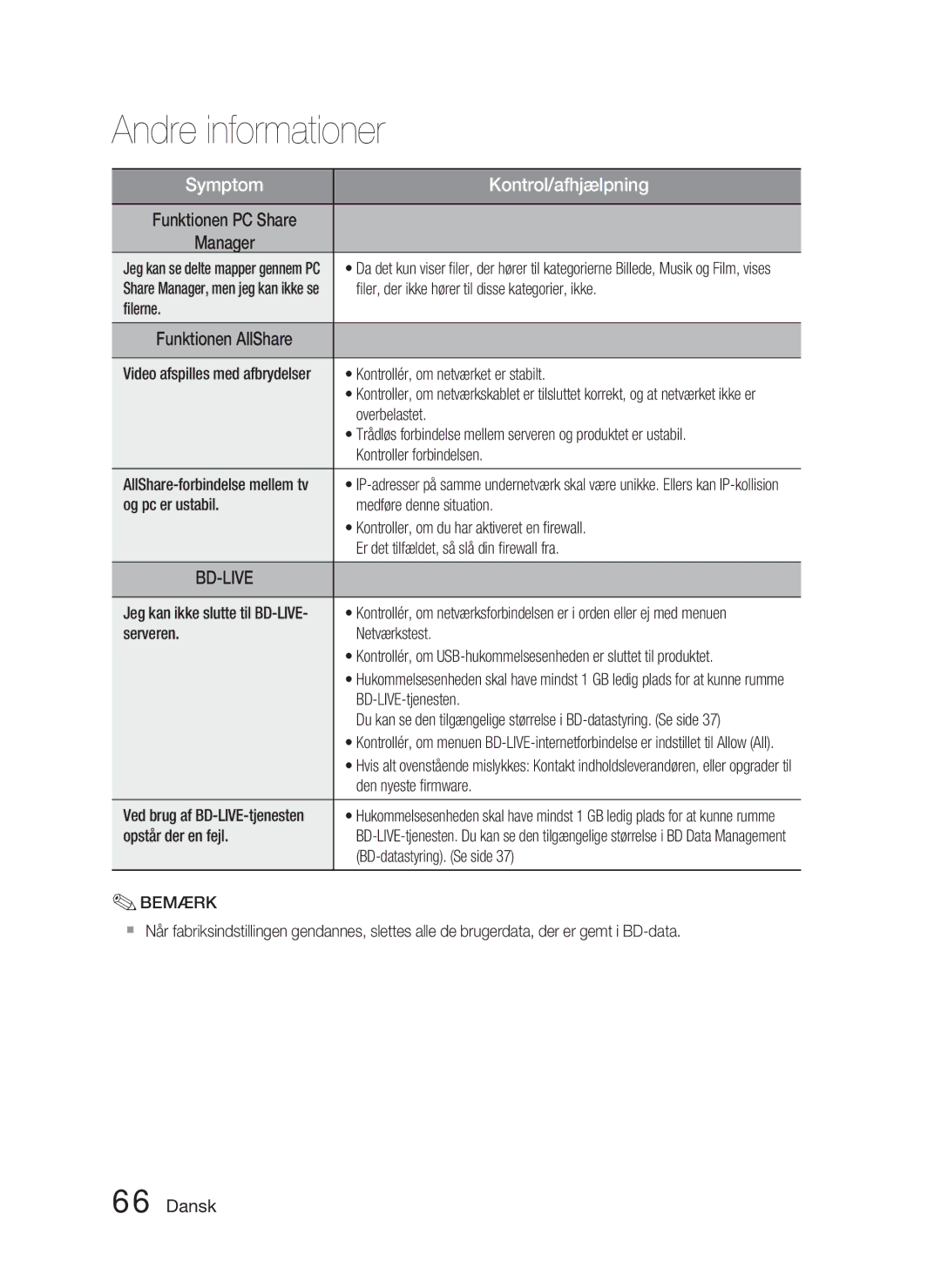 Samsung HT-D5000/XE manual ﬁler, der ikke hører til disse kategorier, ikke, ﬁlerne, Kontrollér, om netværket er stabilt 