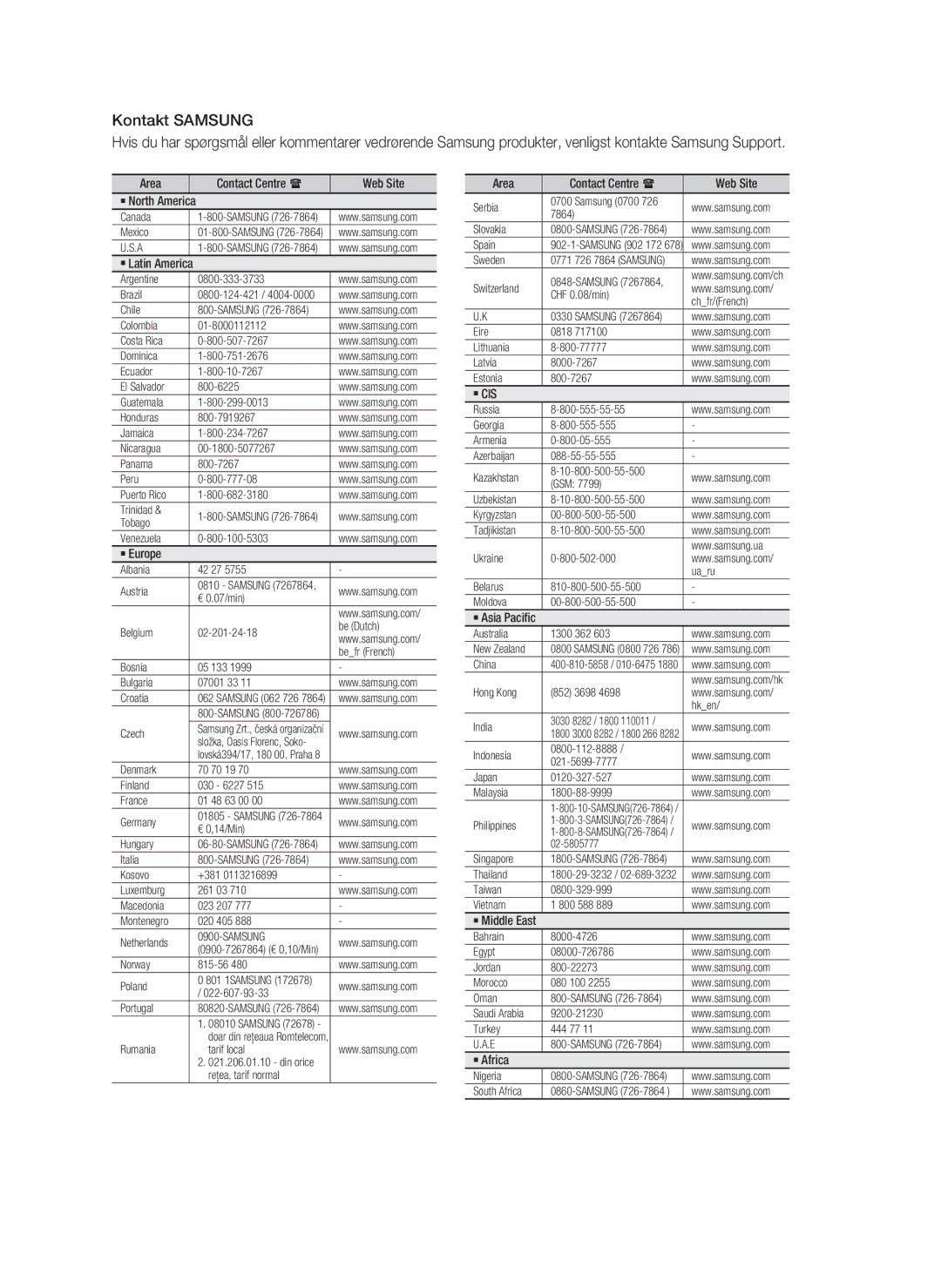 Samsung HT-D5000/XE manual Kontakt Samsung, Area Contact Centre Web Site ` North America 