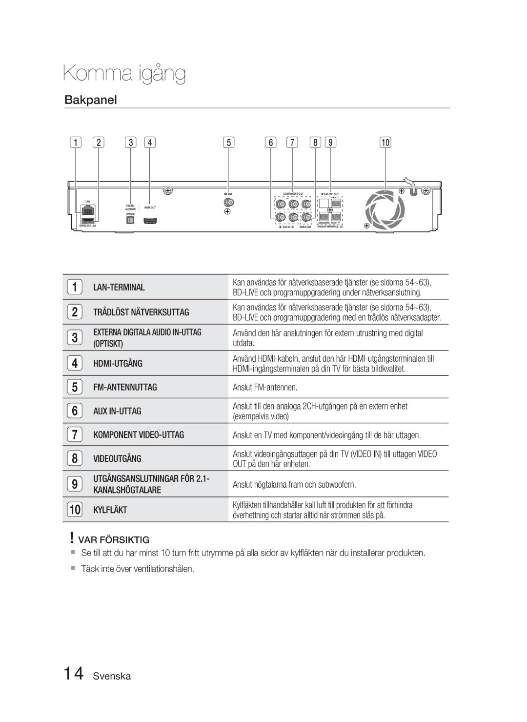 Samsung HT-D5000/XE manual Bakpanel 