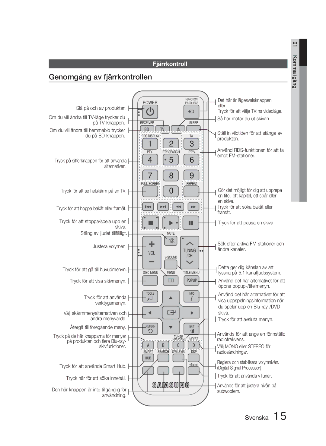 Samsung HT-D5000/XE manual Genomgång av fjärrkontrollen, Fjärrkontroll 