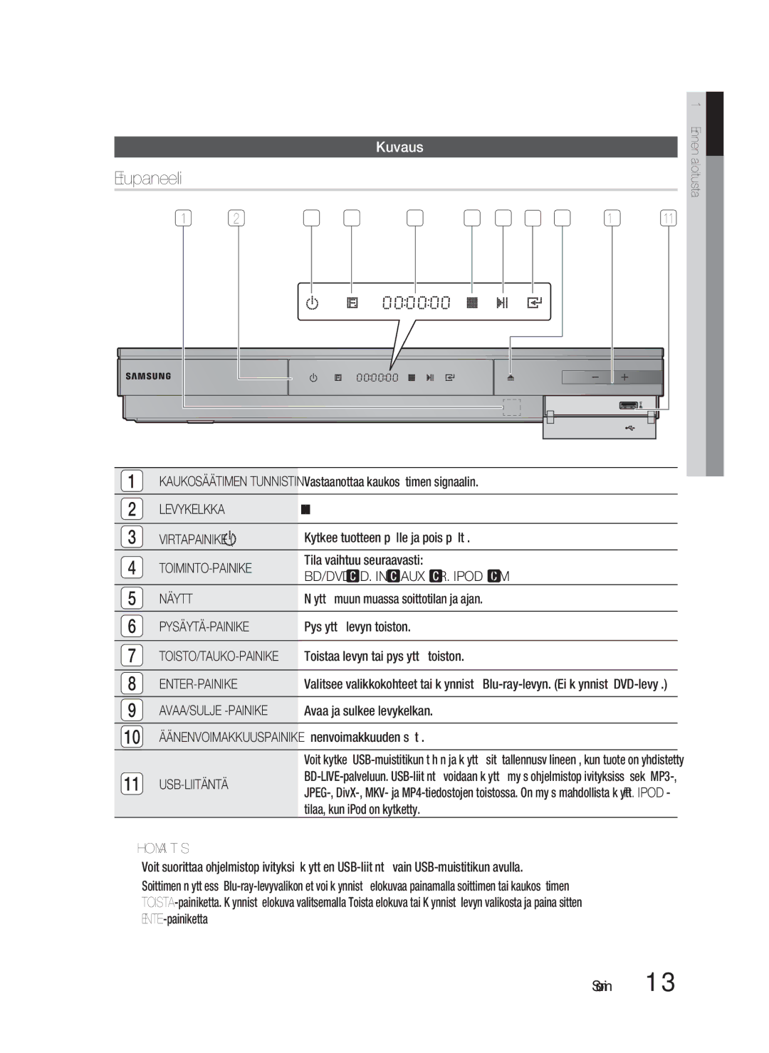 Samsung HT-D5000/XE manual Etupaneeli, Kuvaus, BD/DVD AUX Ipod Näyttö, Toisto/Tauko-Painike, Avaa/Sulje -Painike 