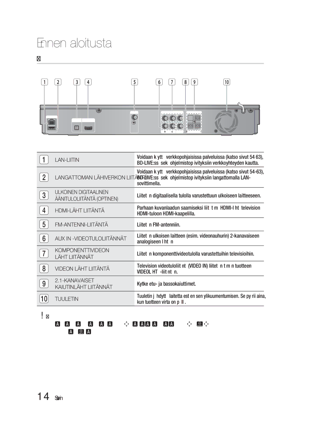 Samsung HT-D5000/XE manual Takapaneeli 