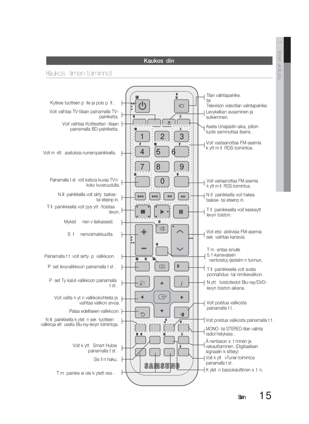 Samsung HT-D5000/XE Kaukosäätimen toiminnot, Kaukosäädin, Tilan valintapainike. tai, Levykelkan avaaminen ja sulkeminen 