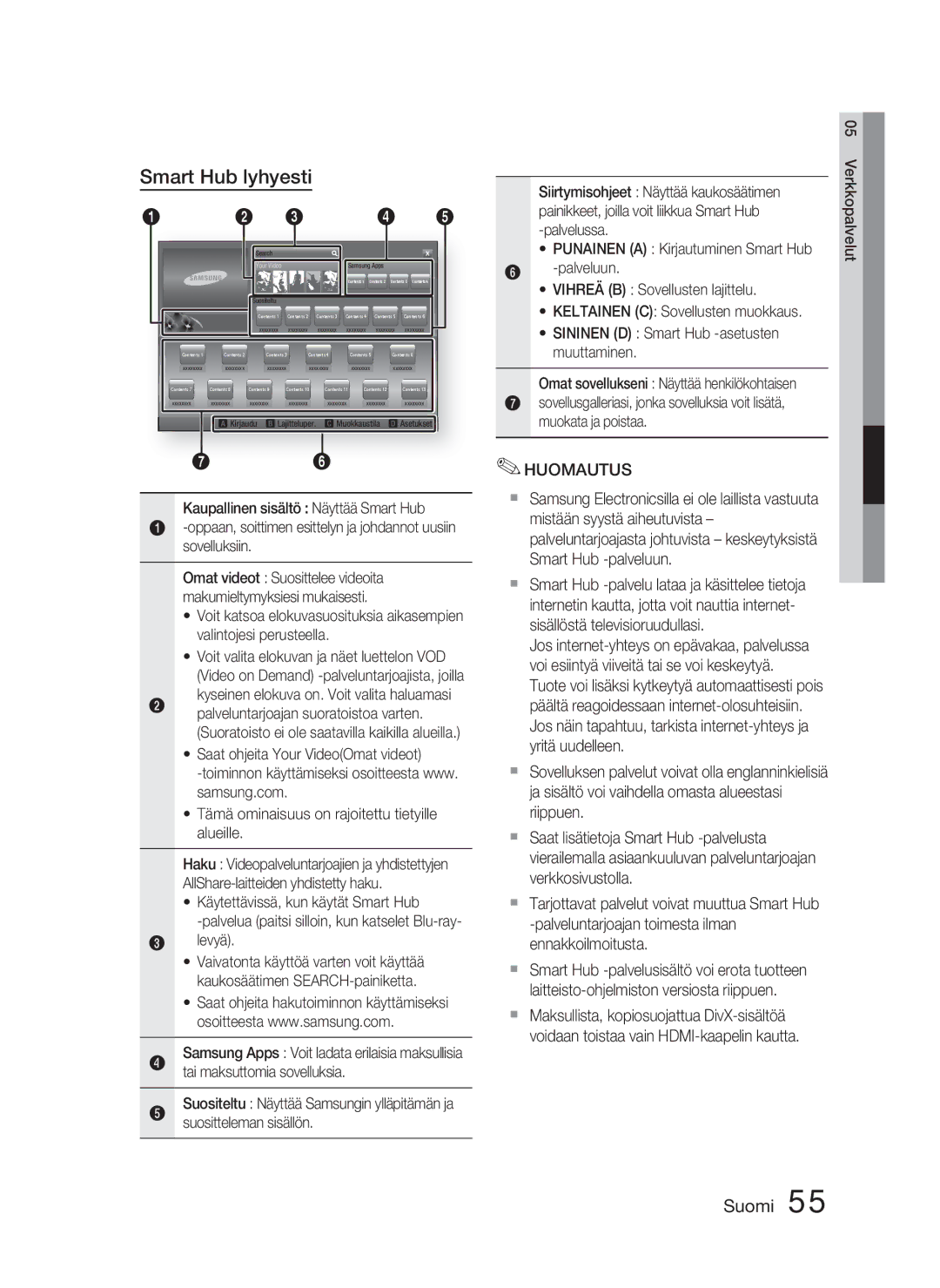 Samsung HT-D5000/XE manual Smart Hub lyhyesti, Käytettävissä, kun käytät Smart Hub, Levyä 