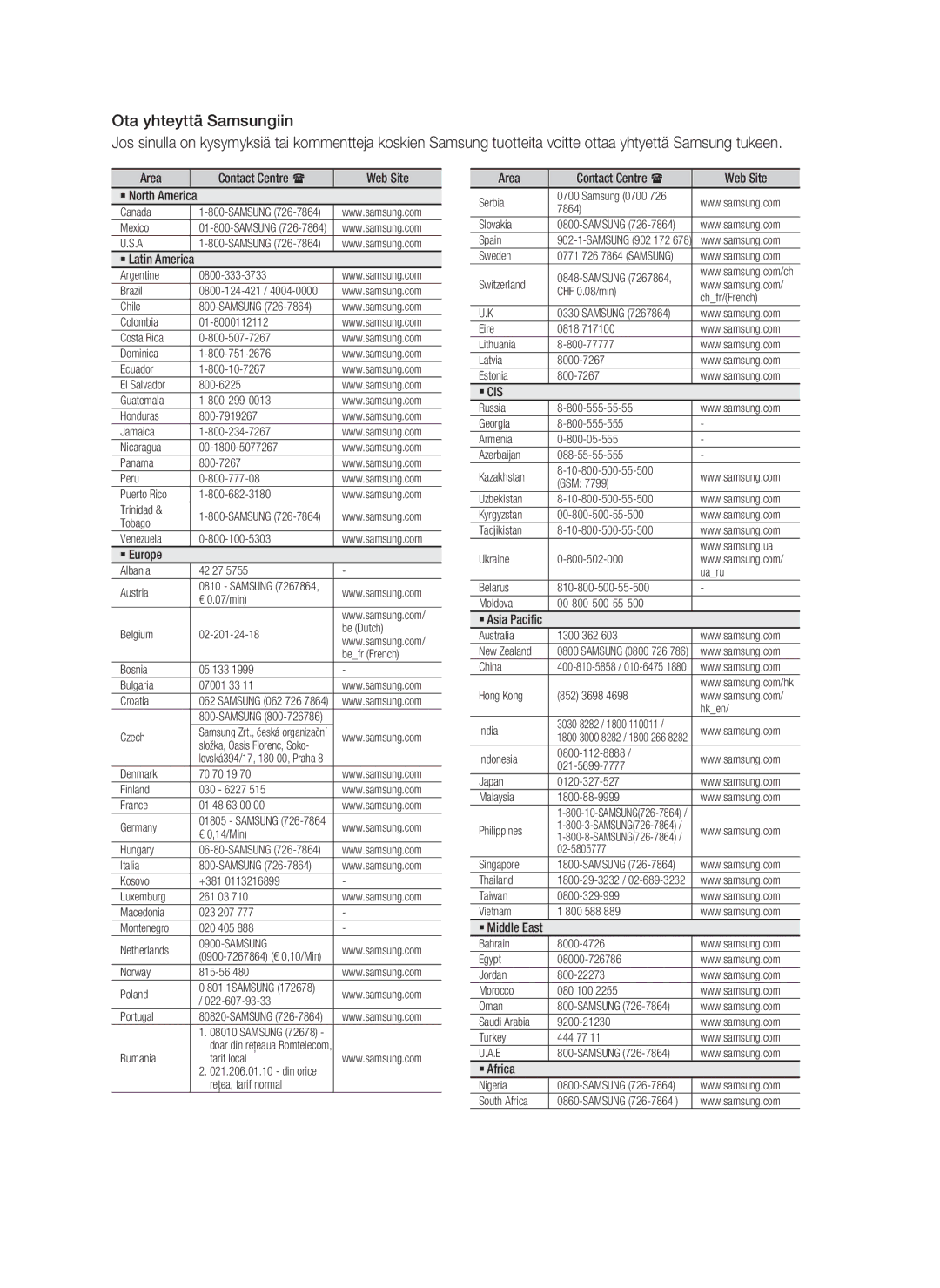 Samsung HT-D5000/XE manual ` Cis 