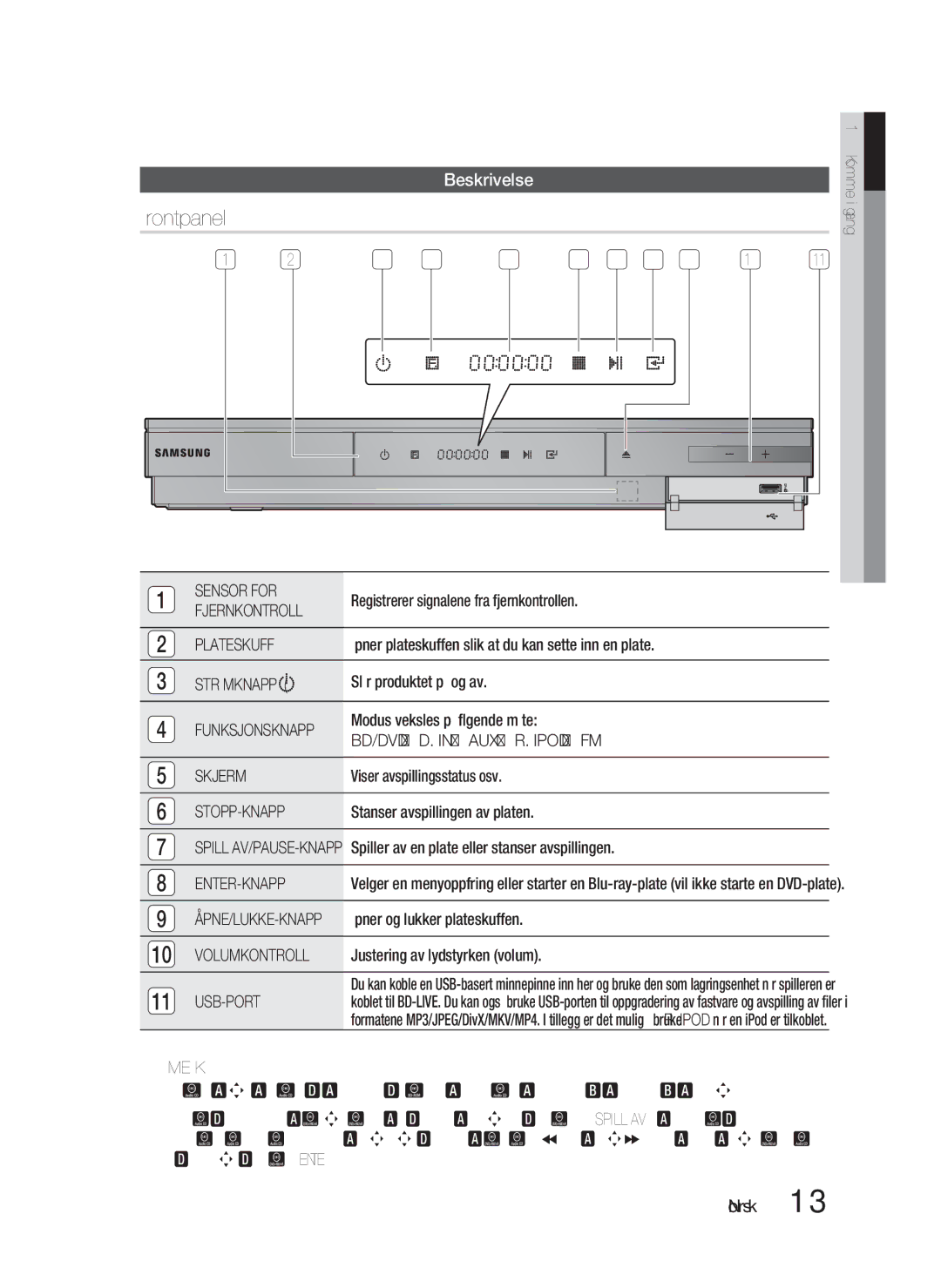 Samsung HT-D5000/XE manual Sensor for, Plateskuff, Skjerm, Åpne/Lukke-Knapp, Volumkontroll 