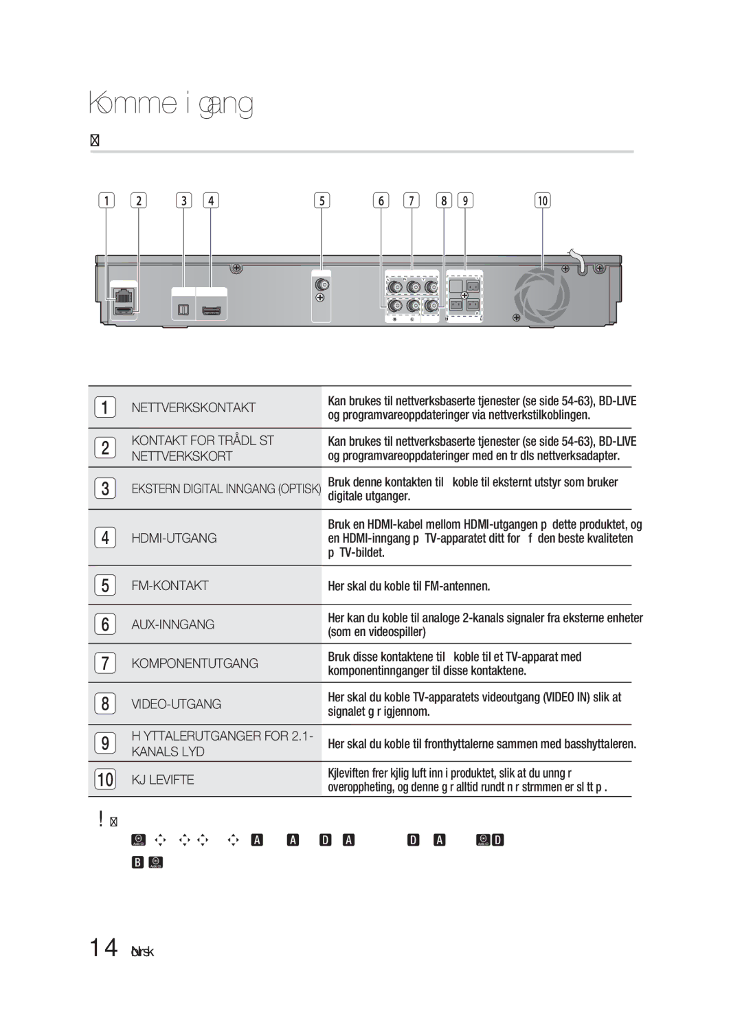 Samsung HT-D5000/XE manual Bakpanelet 