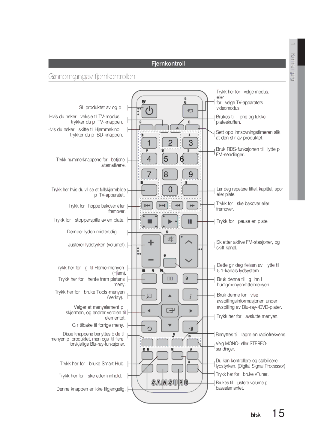 Samsung HT-D5000/XE manual Gjennomgang av fjernkontrollen, Fjernkontroll, Demper lyden midlertidig 