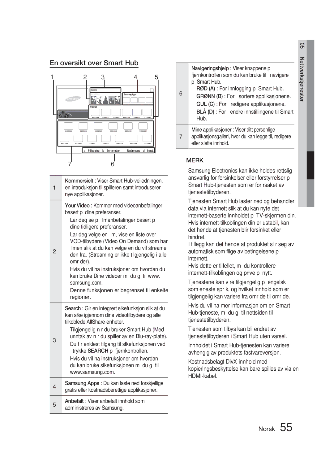 Samsung HT-D5000/XE manual En oversikt over Smart Hub, Tilgjengelig når du bruker Smart Hub Med 