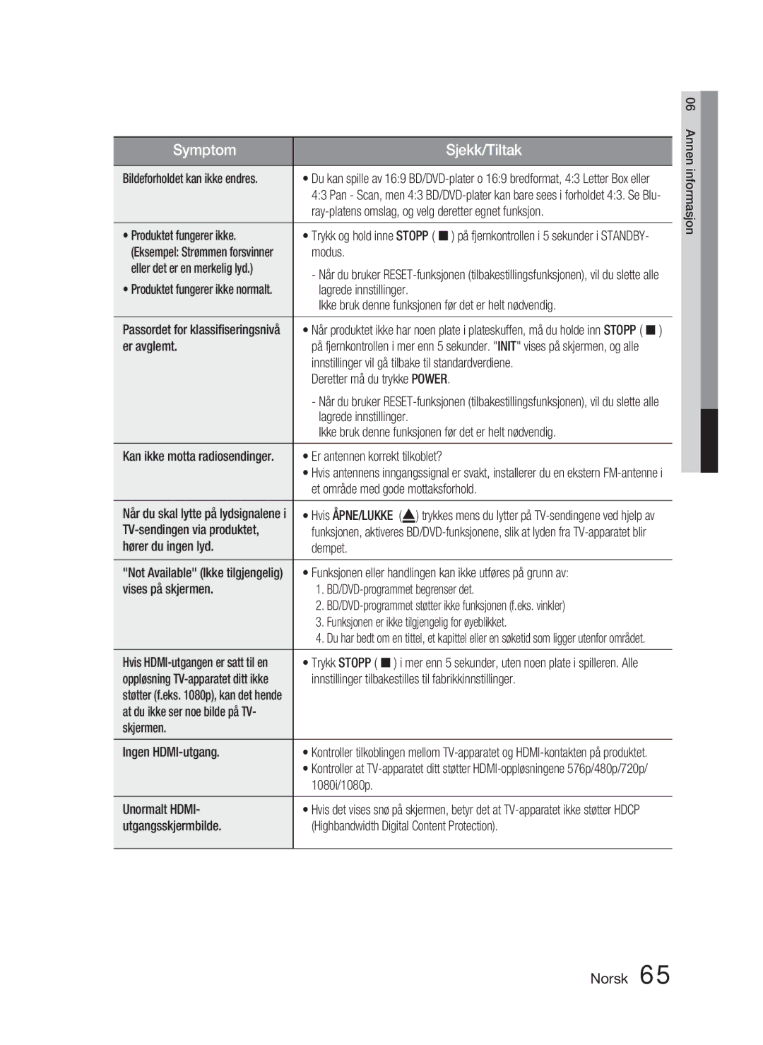 Samsung HT-D5000/XE manual Ray-platens omslag, og velg deretter egnet funksjon, Produktet fungerer ikke, Modus, Er avglemt 