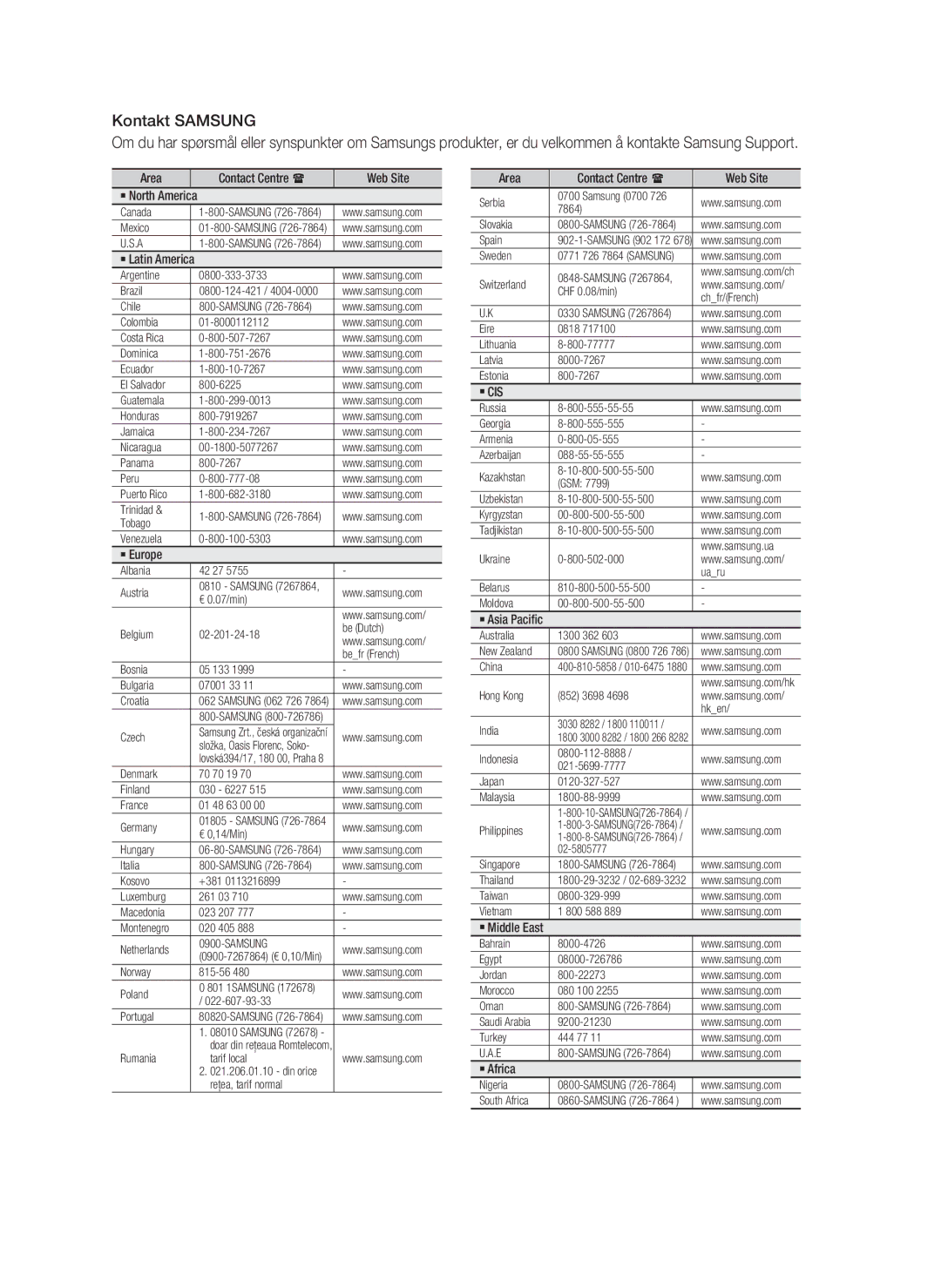 Samsung HT-D5000/XE manual Kontakt Samsung 