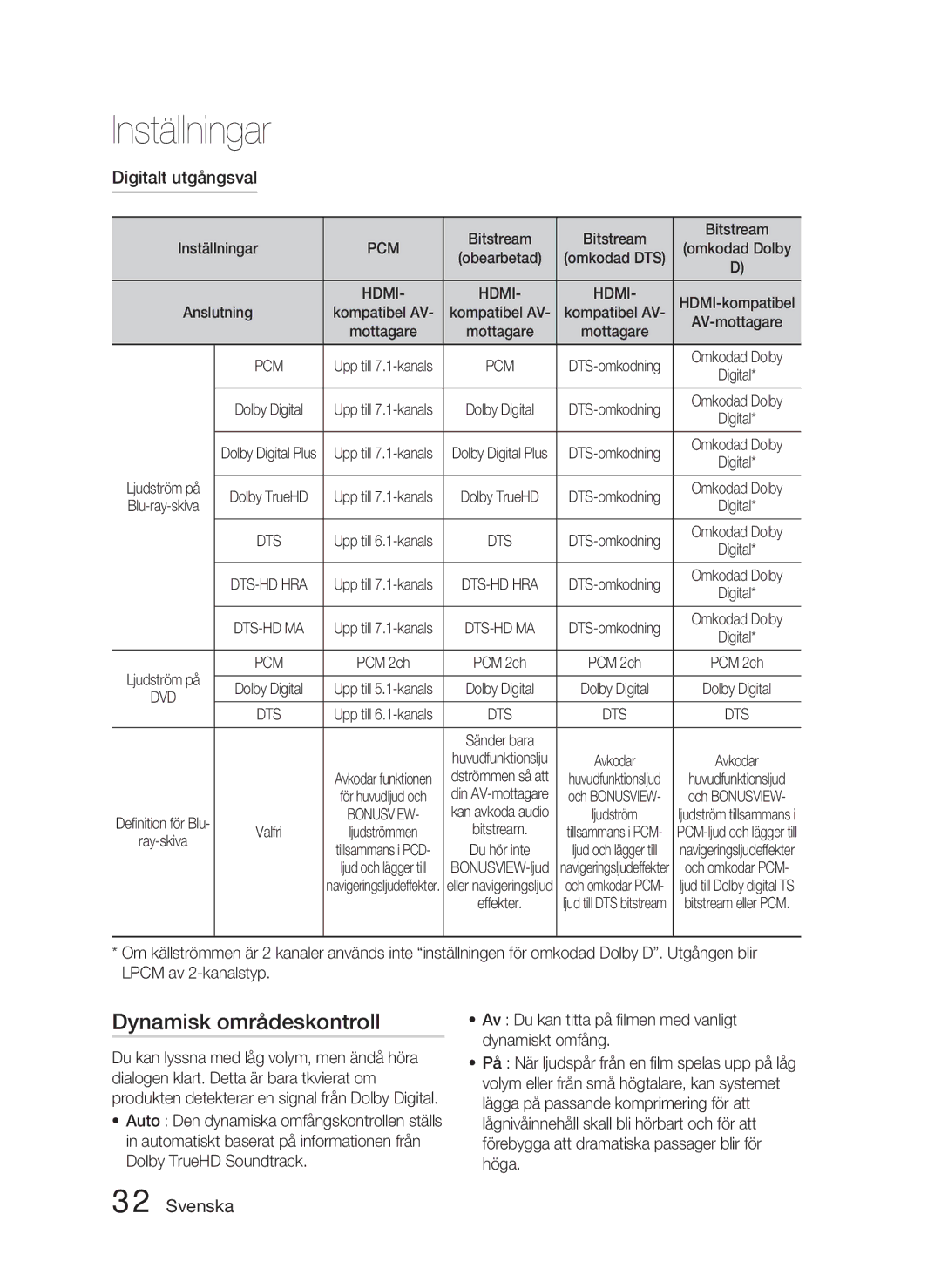 Samsung HT-D5000/XE manual Dynamisk områdeskontroll, Digitalt utgångsval, Pcm, Hdmi 