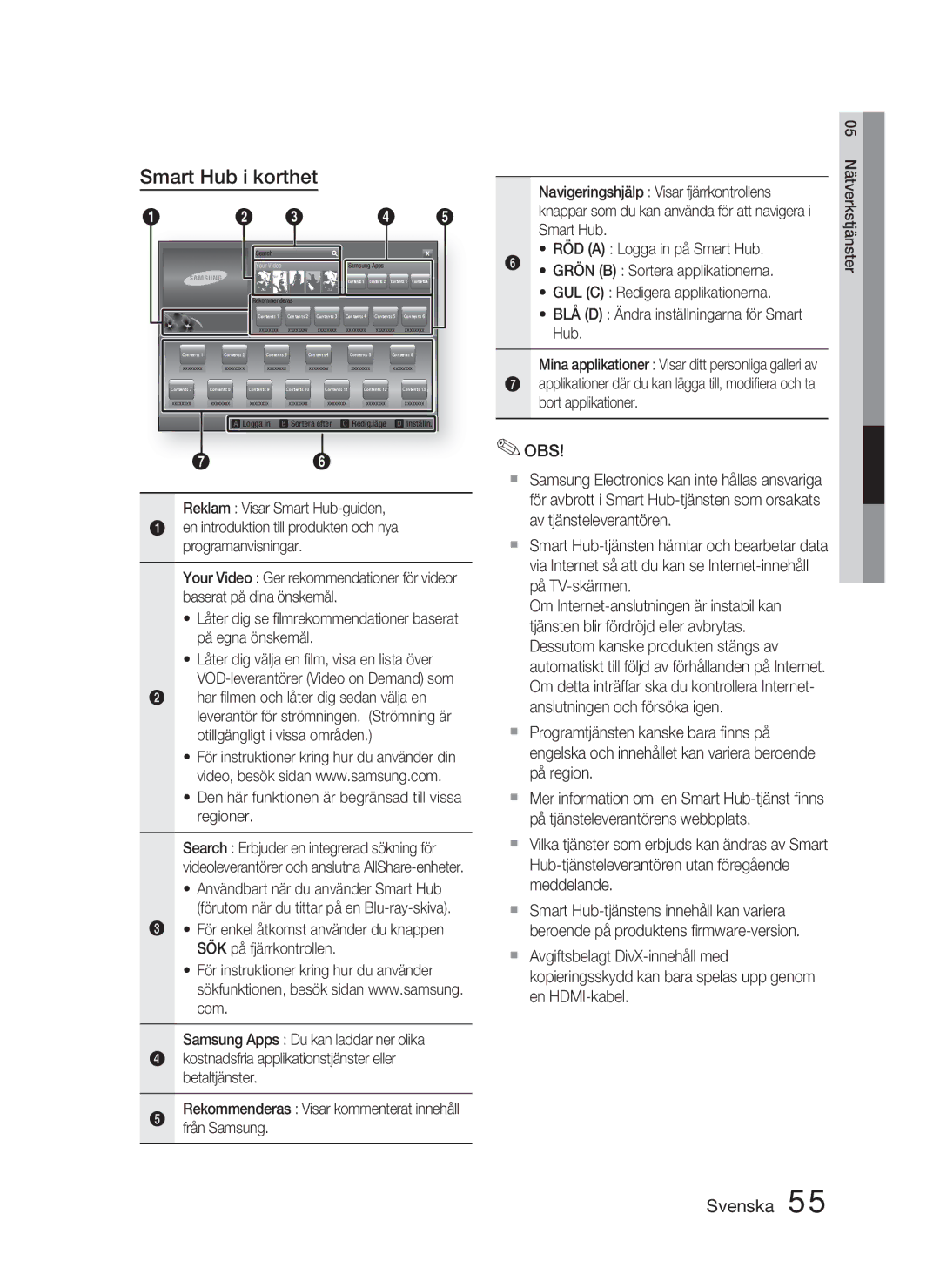 Samsung HT-D5000/XE manual Smart Hub i korthet, Den här funktionen är begränsad till vissa regioner 