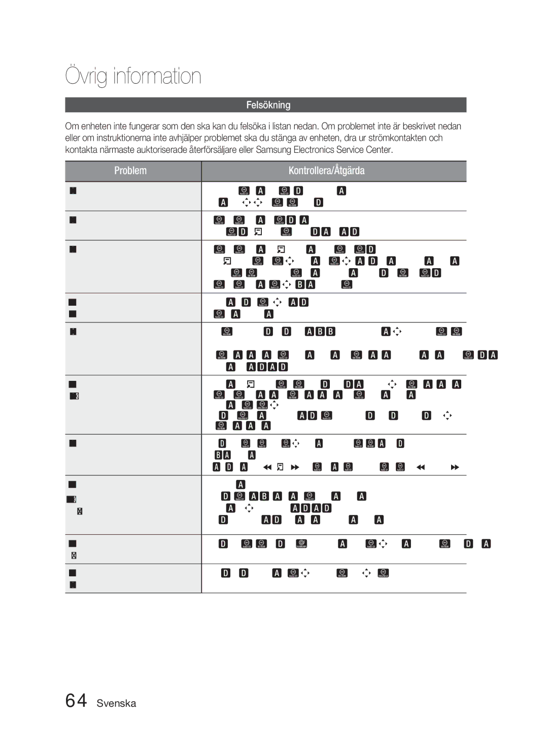 Samsung HT-D5000/XE manual Övrig information, Felsökning 