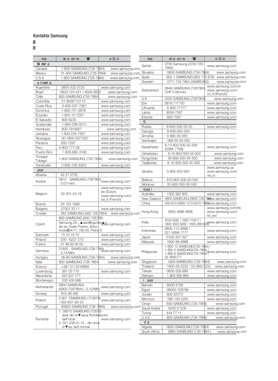 Samsung HT-D5000/XE Area Contact Centre Web Site ` North America, ` Latin America, ` Europe, ` Asia Paciﬁc, ` Middle East 