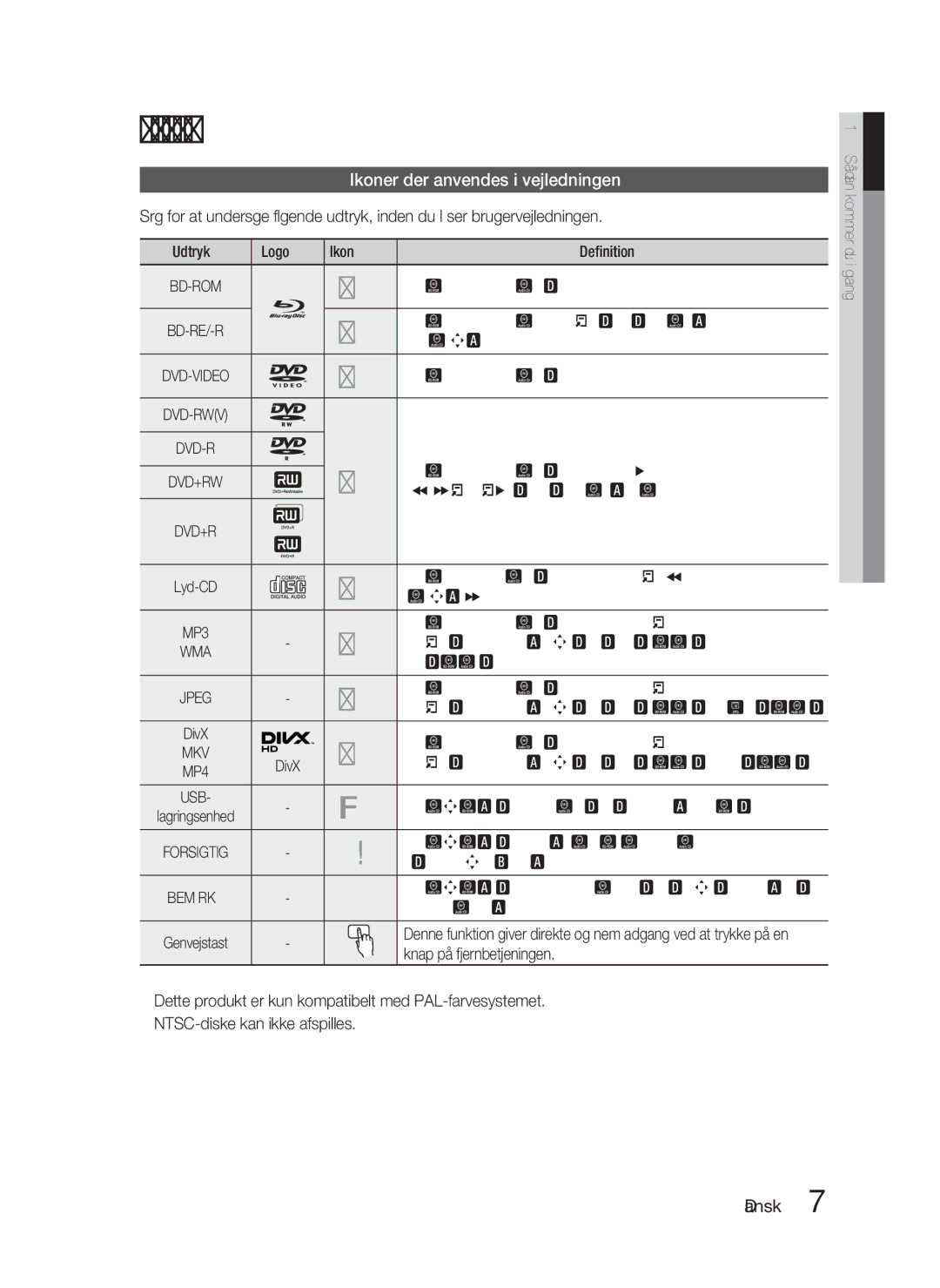 Samsung HT-D5000/XE manual Sådan kommer du i gang, Ikoner der anvendes i vejledningen 