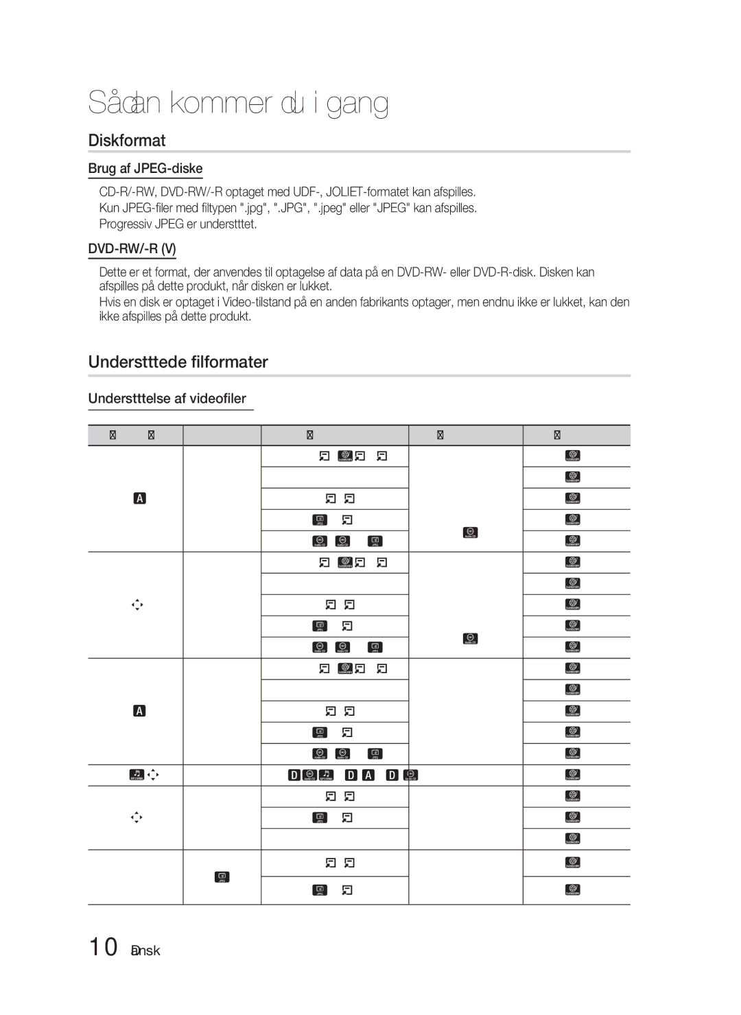 Samsung HT-D5000/XE manual Diskformat, Understøttede ﬁlformater, Brug af JPEG-diske, Understøttelse af videoﬁler 