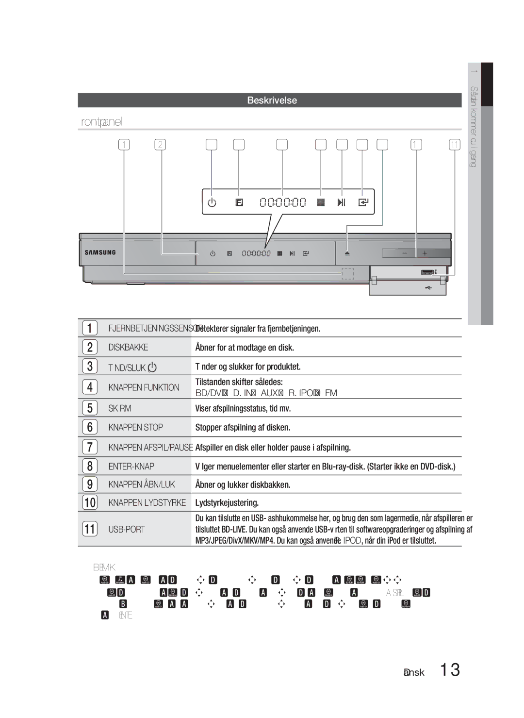 Samsung HT-D5000/XE manual Frontpanel, Beskrivelse 