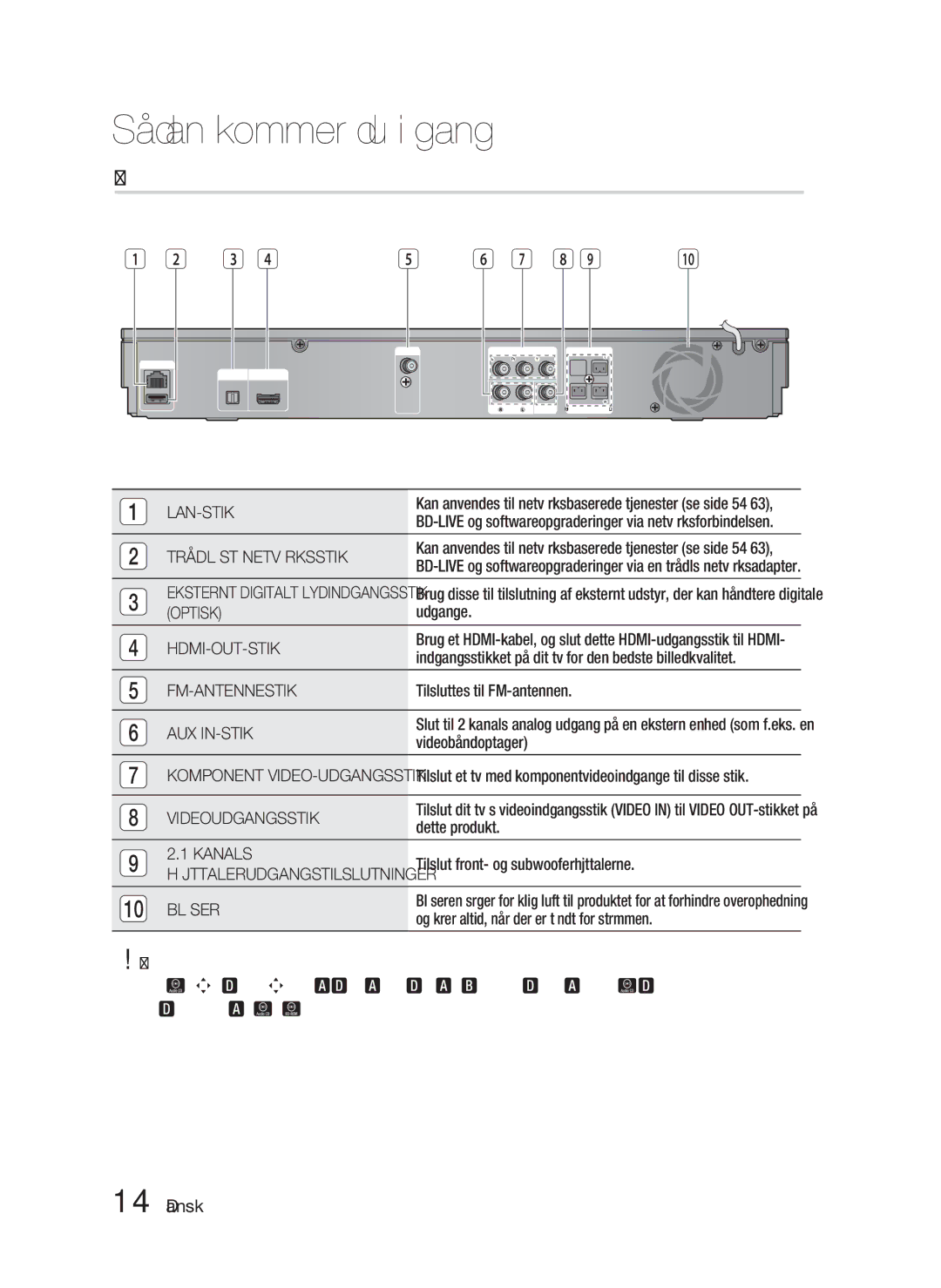 Samsung HT-D5000/XE manual Bagpanel 